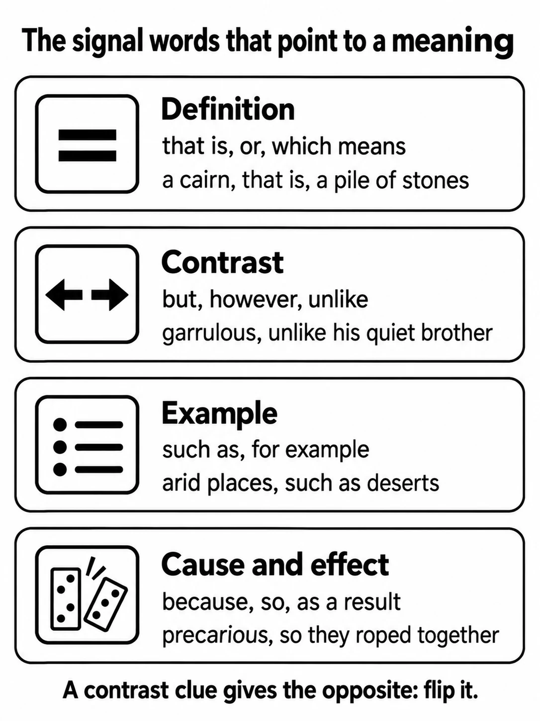 Context Connotation ASVAB Word Knowledge: Context Clues | Forever Wingman