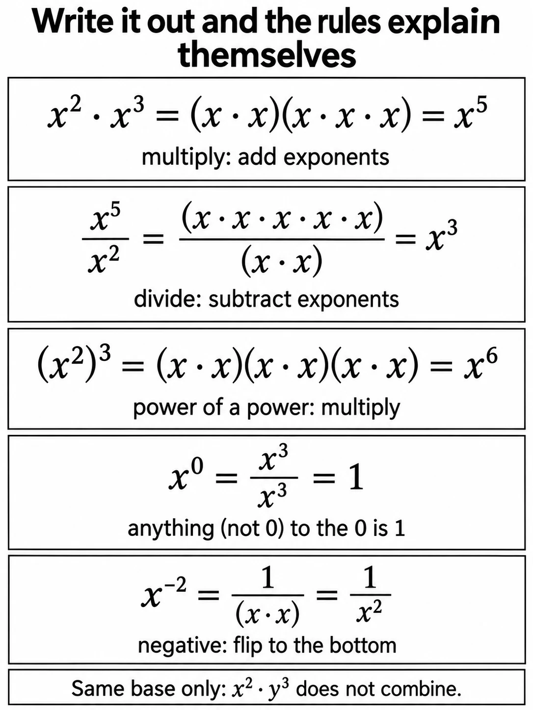 ASVAB Mathematics Knowledge: Exponents and Roots | Forever Wingman
