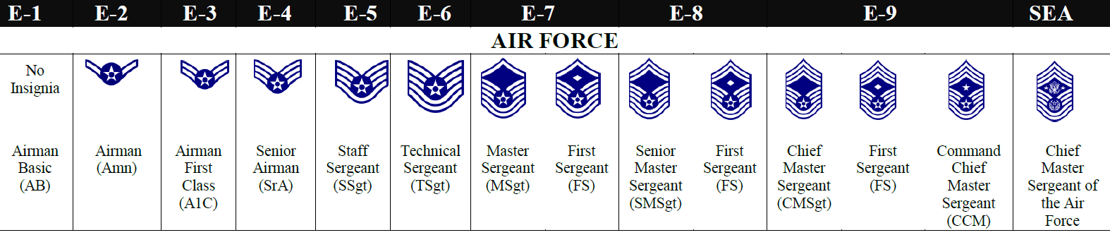 Air Force Ranks Pay Grades