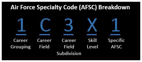 AFSC
