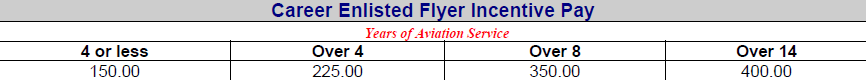 Enlisted Flyer Image
