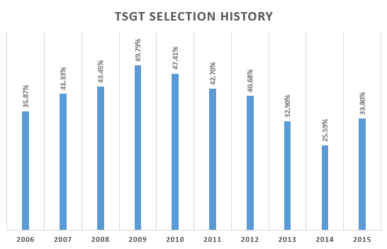 TSgt Selection History