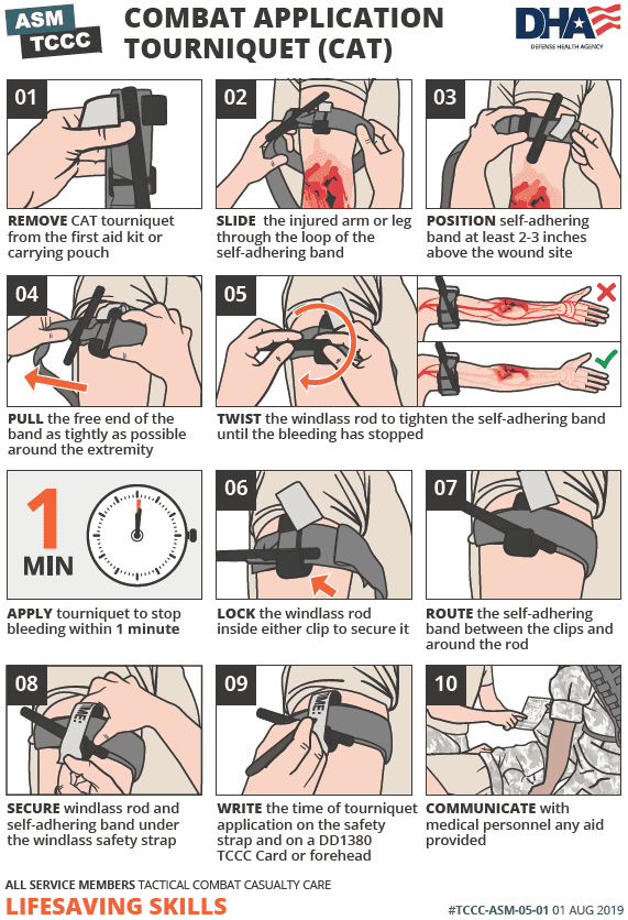 ASM TCCC Combat Application Tourniquet (CAT) poster (DHA), 10 steps: 01 Remove CAT from kit; 02 Slide injured arm or leg through self-adhering band loop; 03 Position 2-3 inches above wound site; 04 Pull free end of band tight; 05 Twist windlass rod until bleeding stops; (1 MIN) Apply tourniquet within 1 minute; 06 Lock windlass rod in clip; 07 Route self-adhering band between clips and around rod; 08 Secure with safety strap; 09 Write time on safety strap and DD1380 or forehead; 10 Communicate with medical personnel.