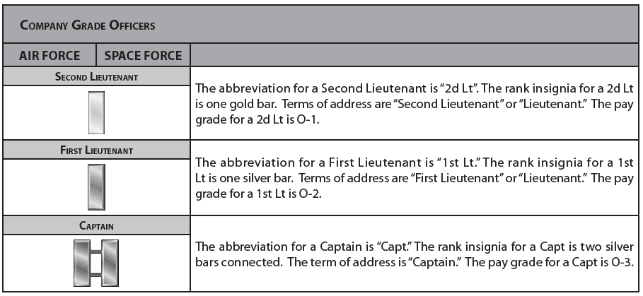 Company grade officer insignia: Second Lieutenant, First Lieutenant, Captain