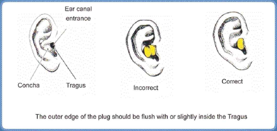 Hand-formed earplug fit diagram showing ear anatomy (concha, tragus, ear-canal entrance) with incorrect vs. correct placement examples — the outer edge of the plug should be flush with or slightly inside the tragus.