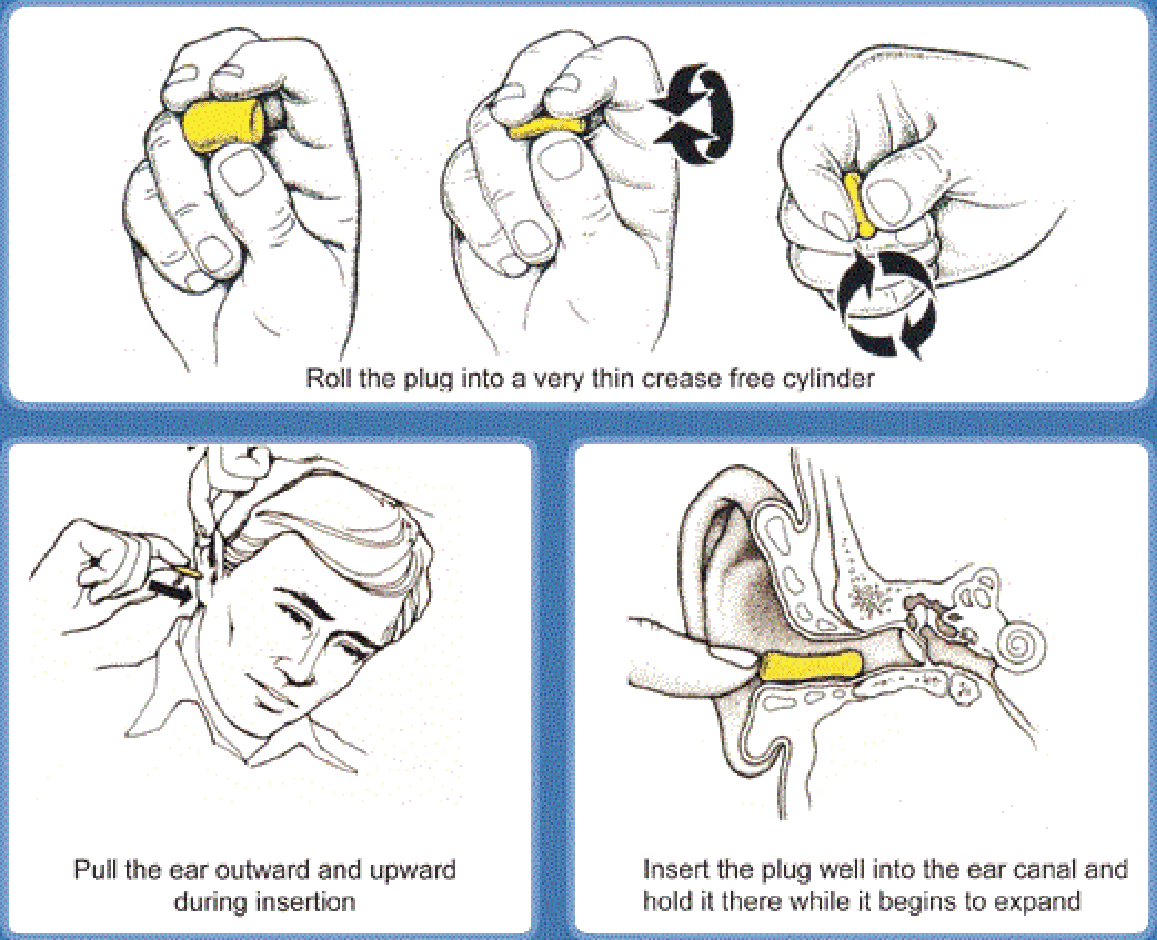 How to insert foam earplugs (3-panel diagram): roll the plug into a very thin crease-free cylinder; pull the ear outward and upward during insertion; insert the plug well into the ear canal and hold it there while it begins to expand.