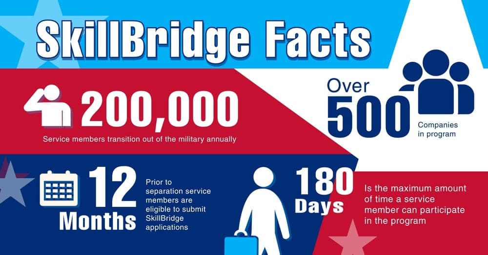 DoD SkillBridge program facts and overview infographic