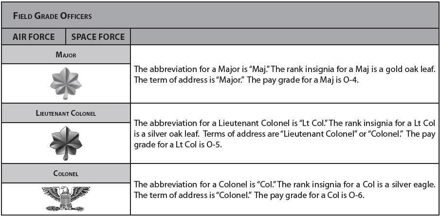 Field grade officer insignia: Major, Lieutenant Colonel, Colonel