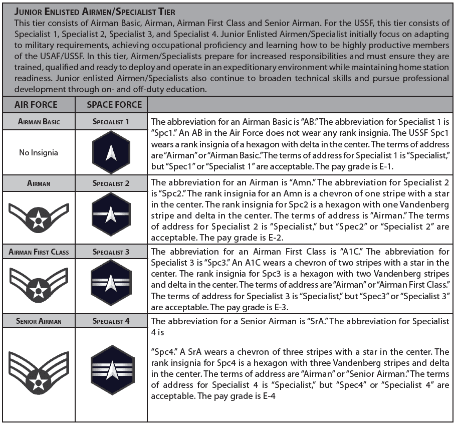 Junior enlisted tier rank insignia, E-1 through E-4