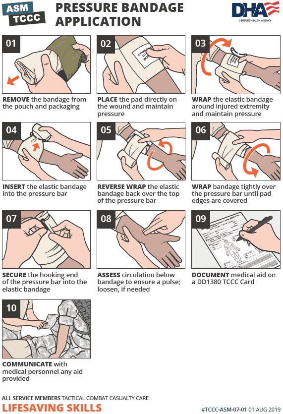 ASM TCCC Pressure Bandage Application poster (DHA), 10 steps: 01 Remove from pouch; 02 Place pad on wound; 03 Wrap elastic bandage; 04 Insert into pressure bar; 05 Reverse wrap back over pressure bar; 06 Wrap tightly until pad edges covered; 07 Secure hooking end; 08 Assess circulation below bandage; 09 Document on DD1380; 10 Communicate with medical personnel.