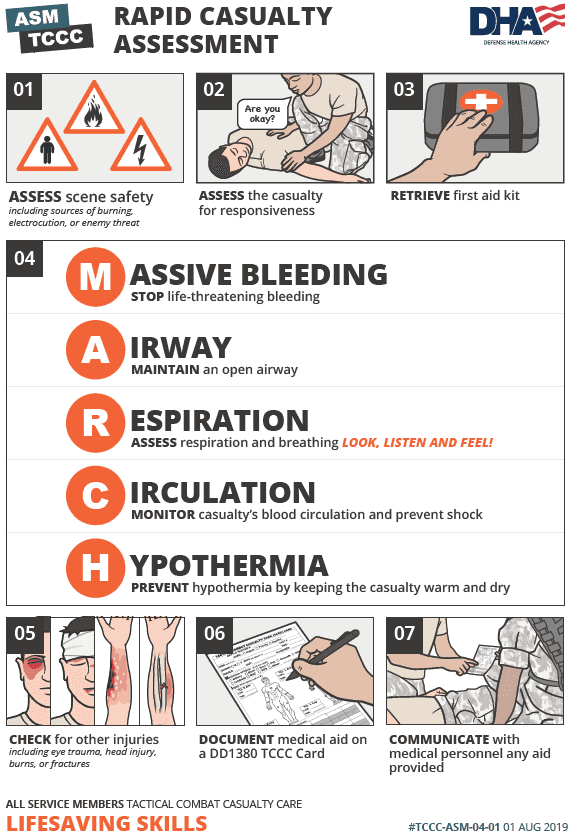 ASM TCCC Rapid Casualty Assessment poster (DHA). Steps: 01 Assess scene safety; 02 Assess casualty for responsiveness; 03 Retrieve first aid kit; 04 MARCH (Massive bleeding STOP, Airway MAINTAIN, Respiration ASSESS look listen feel, Circulation MONITOR, Hypothermia PREVENT); 05 Check for other injuries; 06 Document on DD1380 TCCC Card; 07 Communicate with medical personnel.