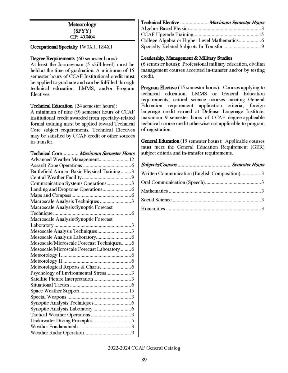 CCAF Meterology